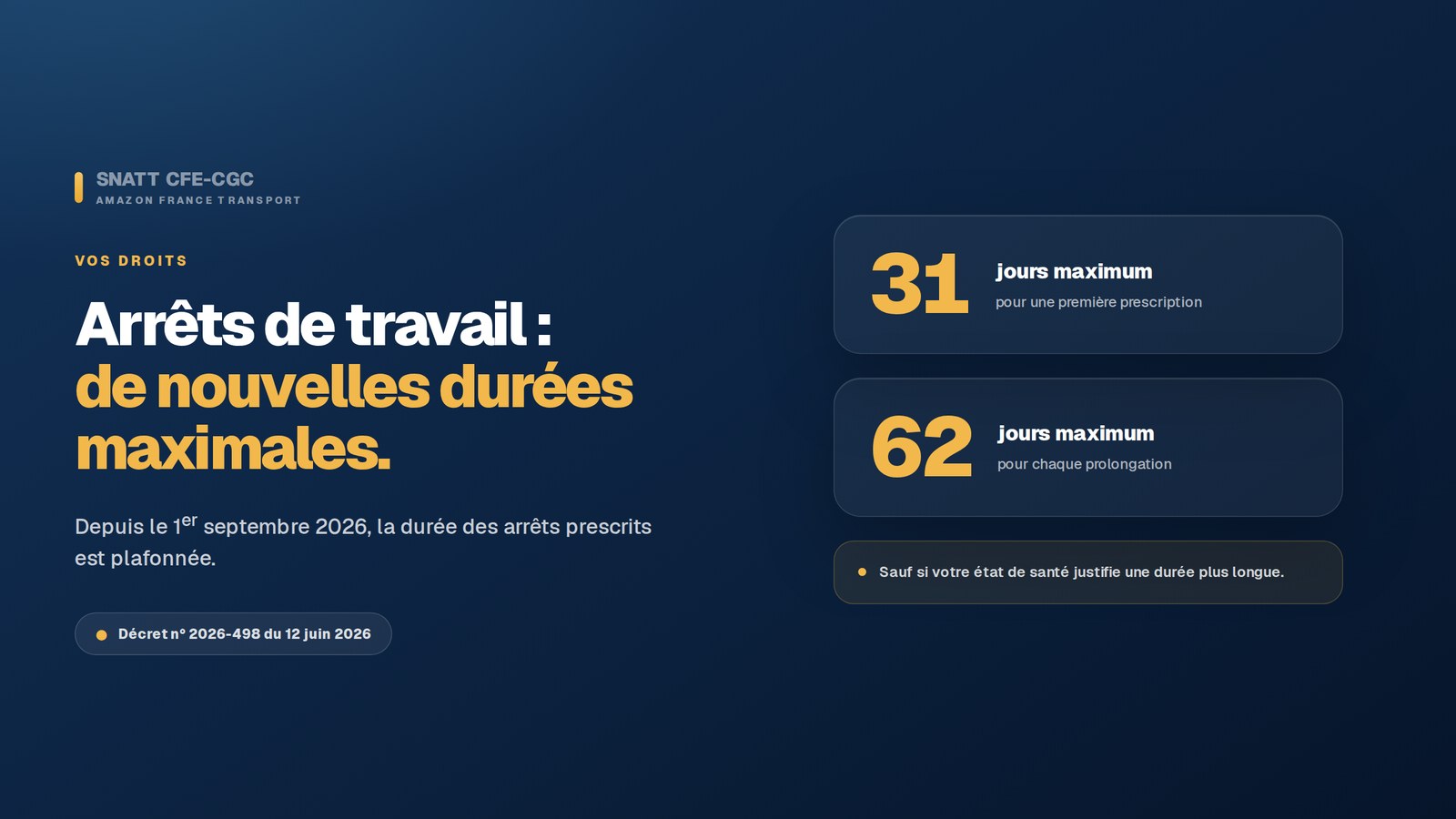 Arrêts de travail : de nouvelles durées maximales depuis le 1er septembre
