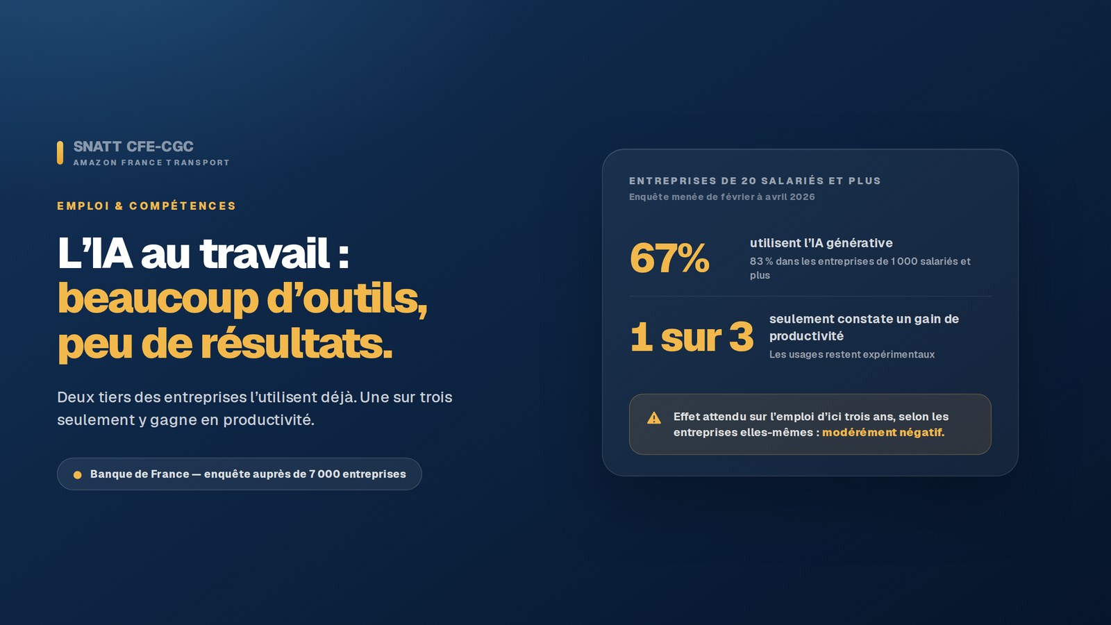 L’IA au travail : beaucoup d’outils, peu de résultats — et une question sur l’emploi